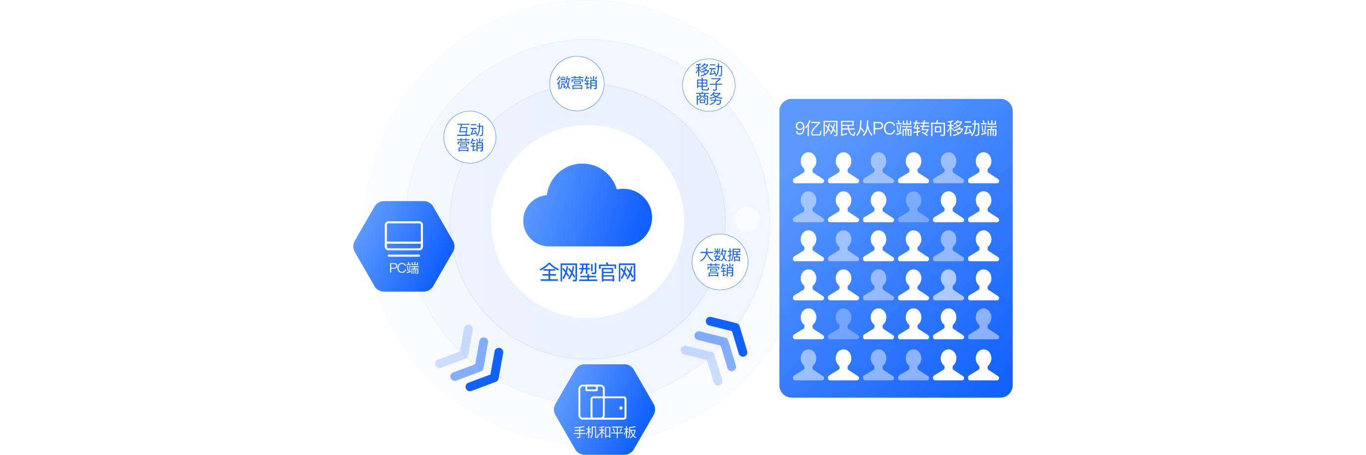 全網(wǎng)型官網(wǎng)好處是什么？
