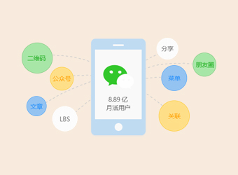 商會協會會員管理微信小程序搭建開發(fā)的10大好處