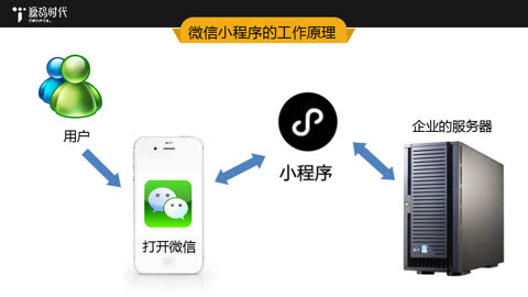 微信小程序開發(fā)的穩(wěn)定性如何？