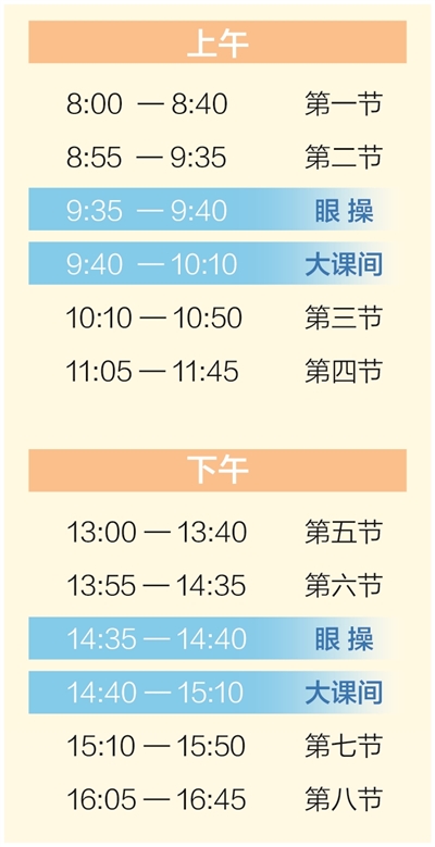 課間15分鐘如何推廣開？有哪些難點(diǎn)堵點(diǎn)？