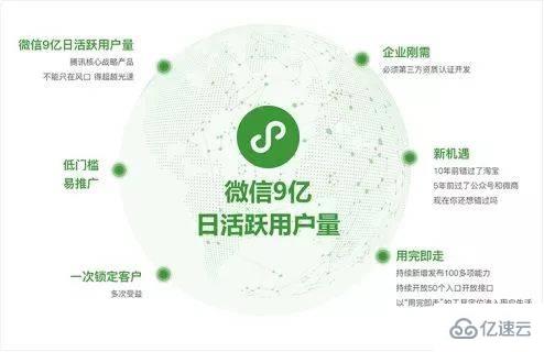 在微信上怎么開發(fā)小程序？微信上如何開通小程序？