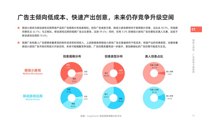 《2024年微信小游戲買量獲客報(bào)告》發(fā)布！快來把握2025掘金動向(圖5)