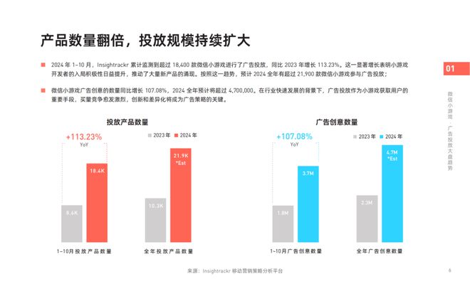 《2024年微信小游戲買量獲客報(bào)告》發(fā)布！快來把握2025掘金動向(圖2)