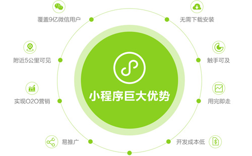 微信預約小程序怎么做微信小程序制作步驟(圖1)