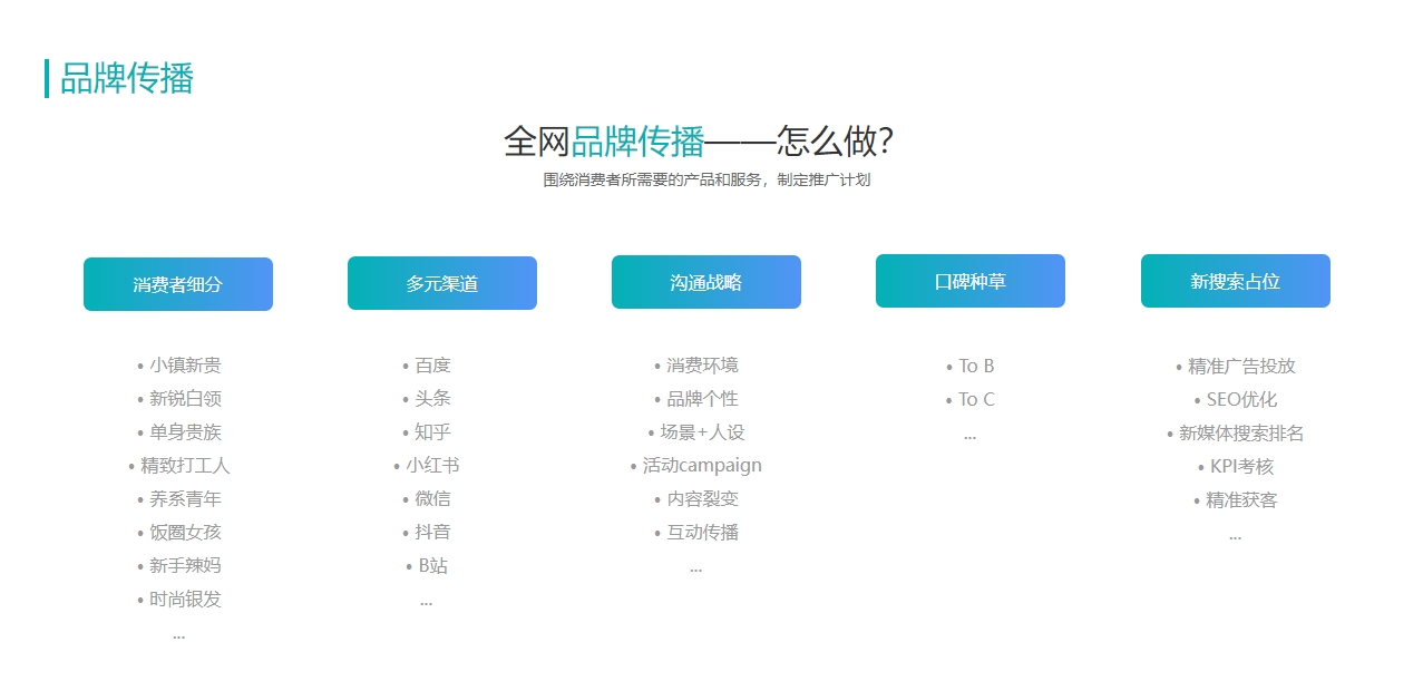 深圳微信小程序開發(fā)公司服務(wù)與市場需求分析(圖2)