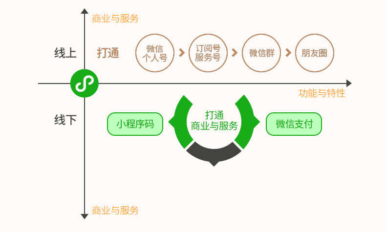 2025年小程序開發(fā)公司盤點(diǎn)：優(yōu)秀軟件開發(fā)公司特色分析